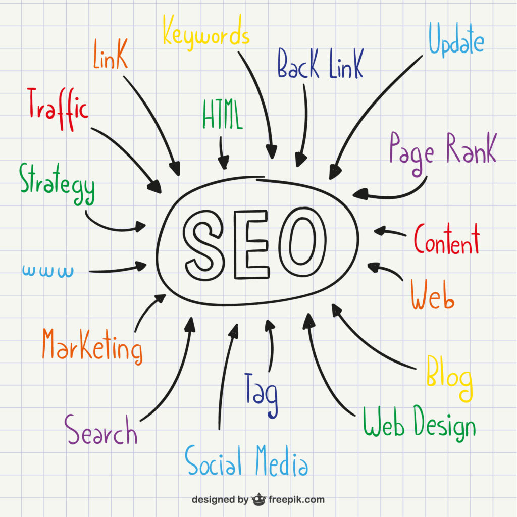 SEO Consultant in Dehradun